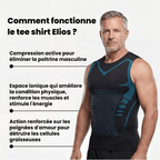 ELIOS | Ressentez la puissance de la confiance, de la maîtrise et du contrôle