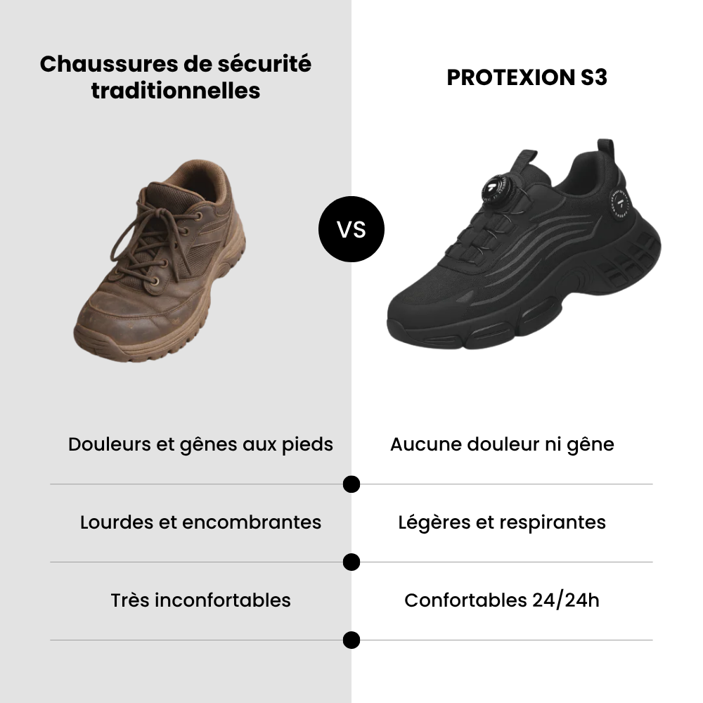 PROTEXION™ S3